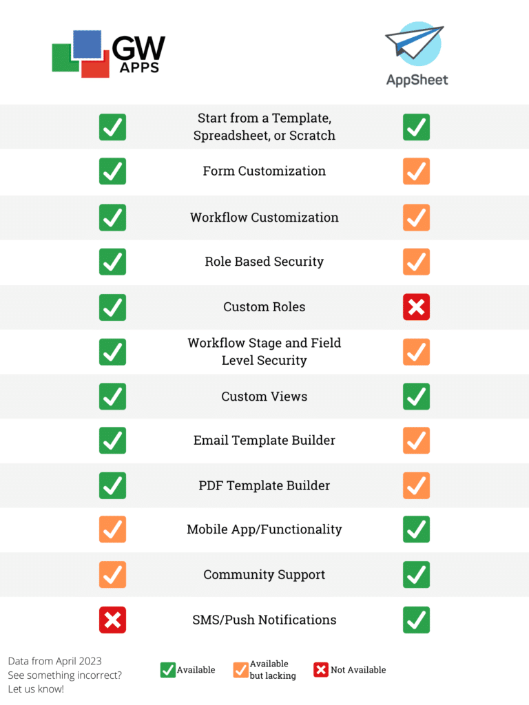 GW Apps vs AppSheet Comparison Chart