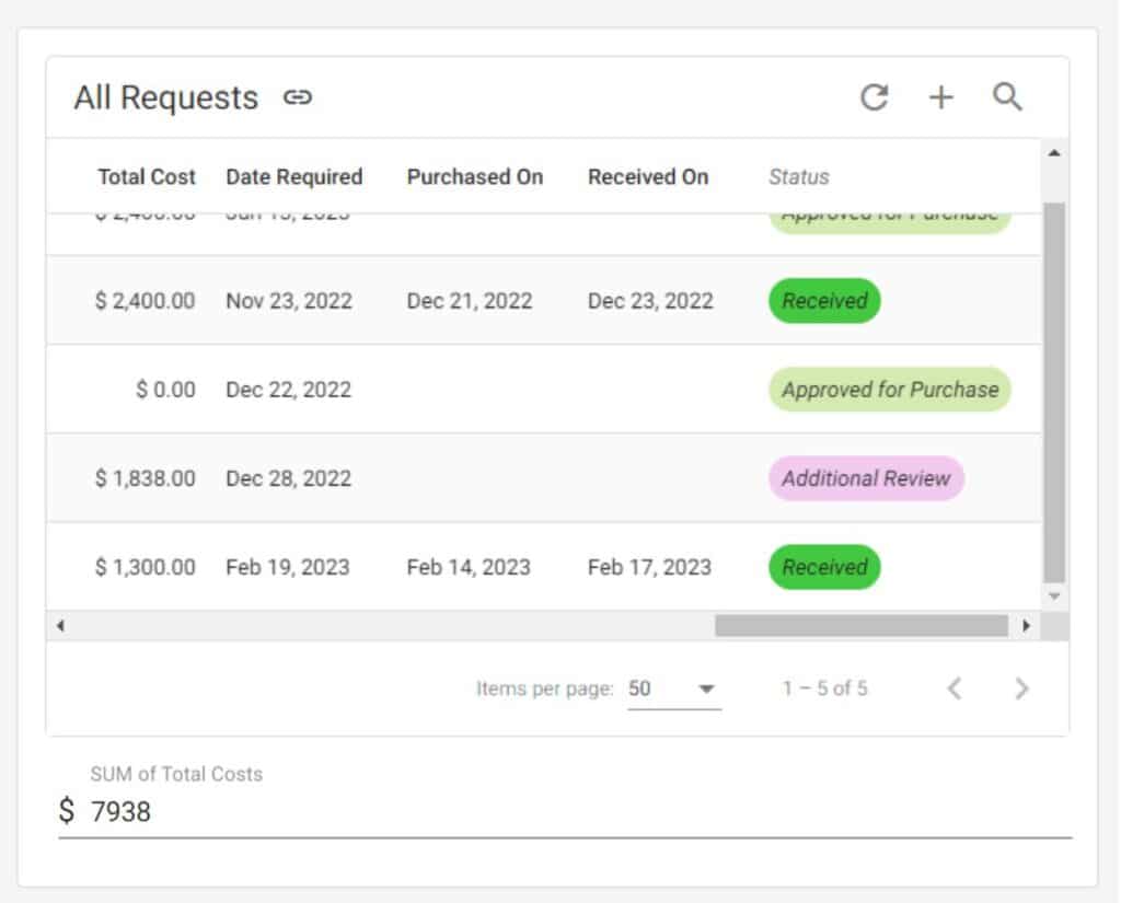 Embedded View Rules