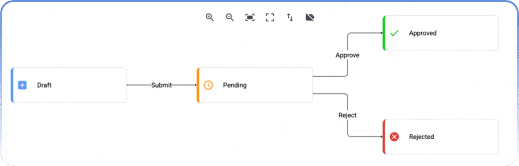 Workflow Visualizer