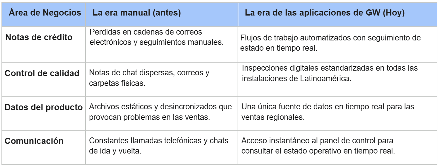 App Comparisons
